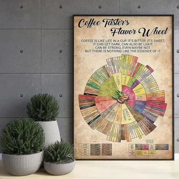Kohvi Maitse Ratta Chart Tee Juhend Plakat ja HD Trükitud Barista Teadmisi Lõuend Seina Maali Kunst Pildid Kauplus Home Decor